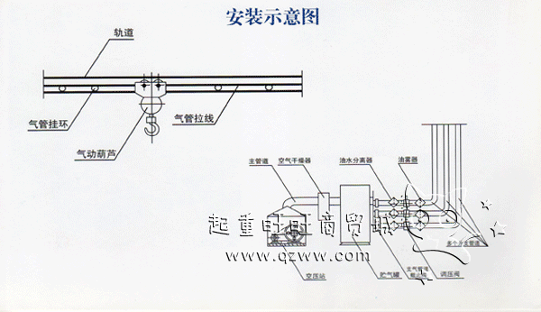 中礦工礦國(guó)產(chǎn)氣動(dòng)葫蘆HQ型氣動(dòng)葫蘆HQ系列氣動(dòng)葫蘆介紹