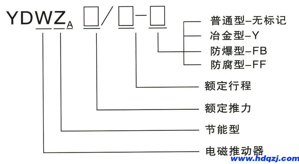 型號含義.jpg