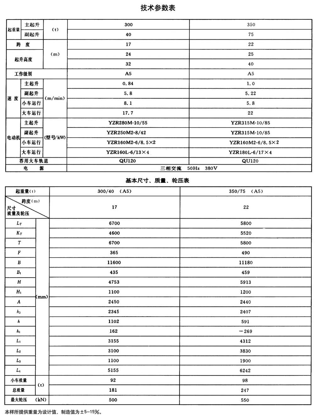 QD型通用橋式起重機