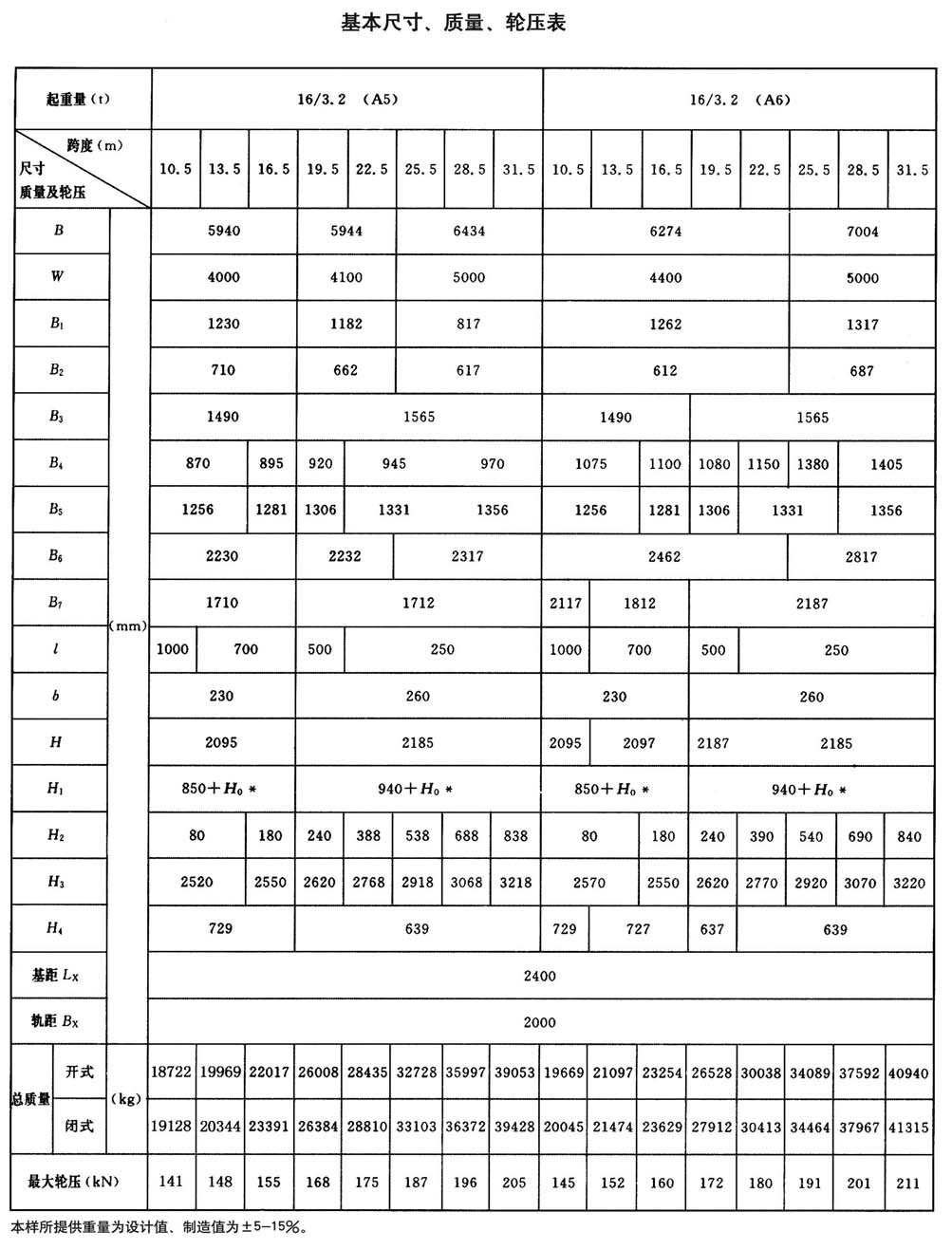 QD型通用橋式起重機