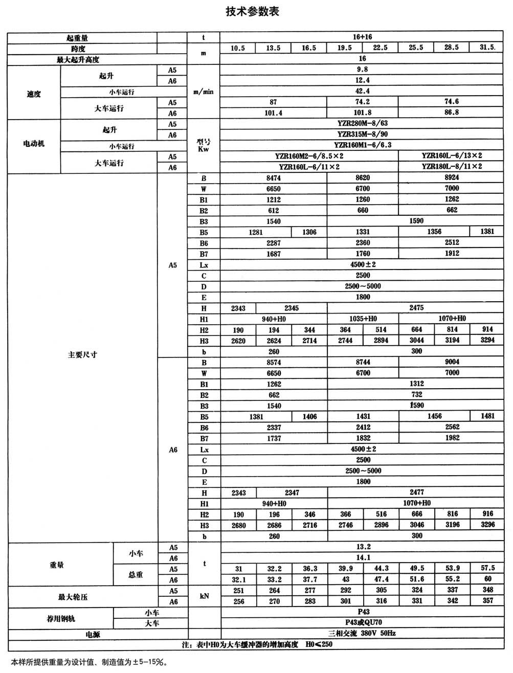 QG型掛梁橋式起重機