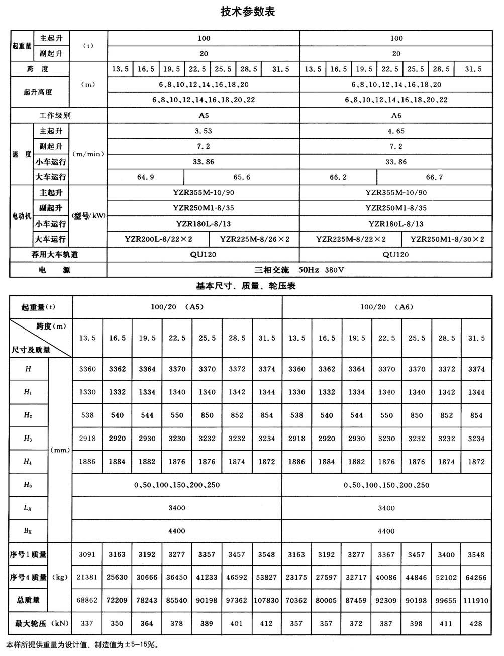 QD型通用橋式起重機