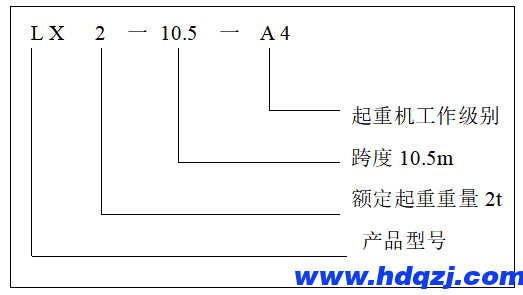 LX型單梁懸掛起重機產品簡介