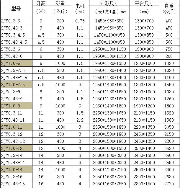 移動(dòng)剪叉式升降機(jī)（精裝）