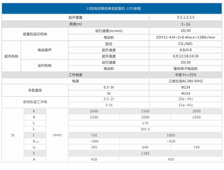 LX型電動單梁懸掛起重機參數