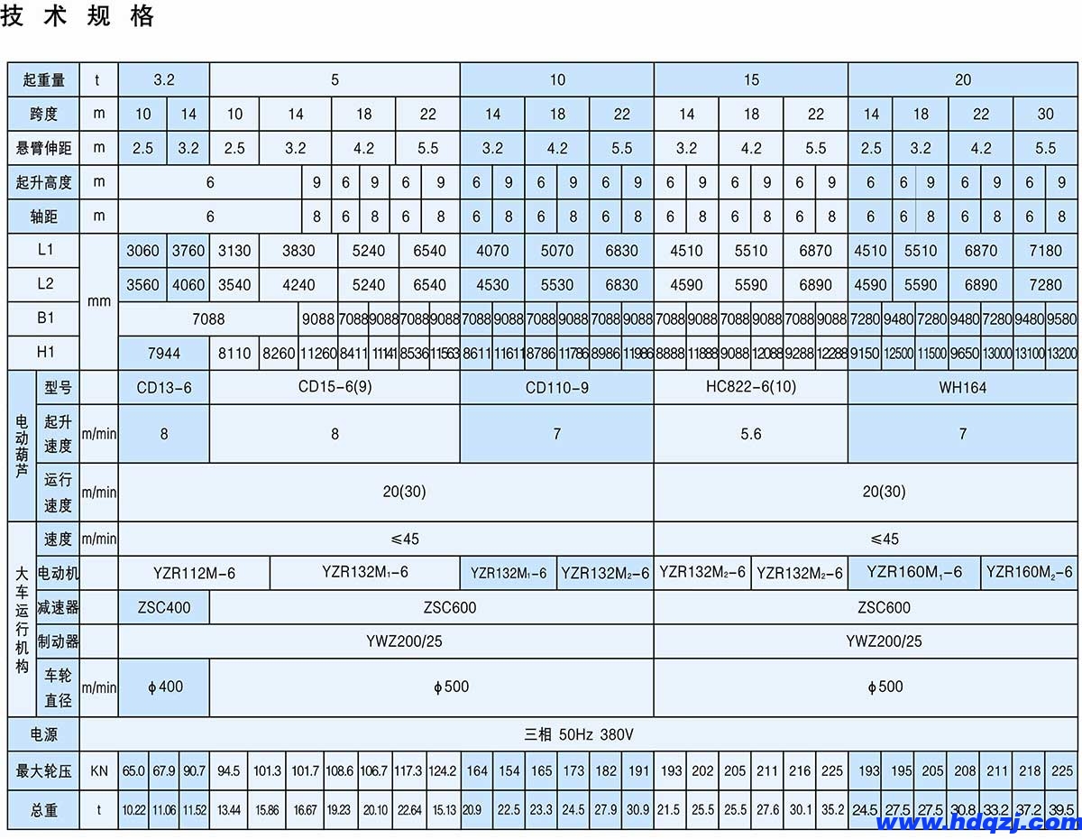 MH型3.2～20t電動(dòng)葫蘆門式起重機(jī)