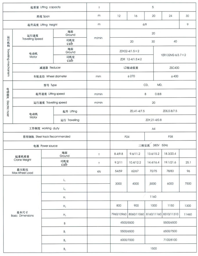 MHX型3~20t電動(dòng)葫蘆門(mén)式起重機(jī)（箱型式）