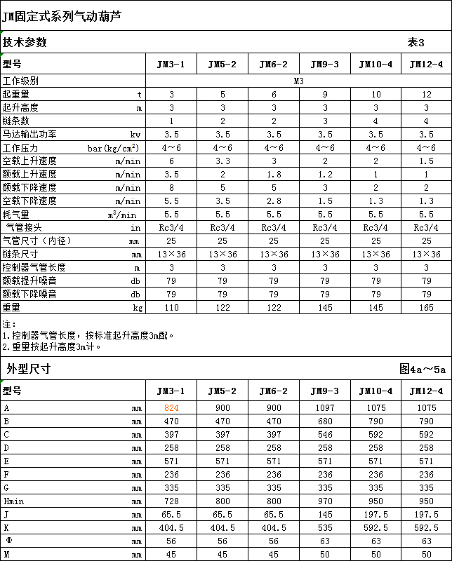  固定式氣動(dòng)葫蘆（3t-12t）