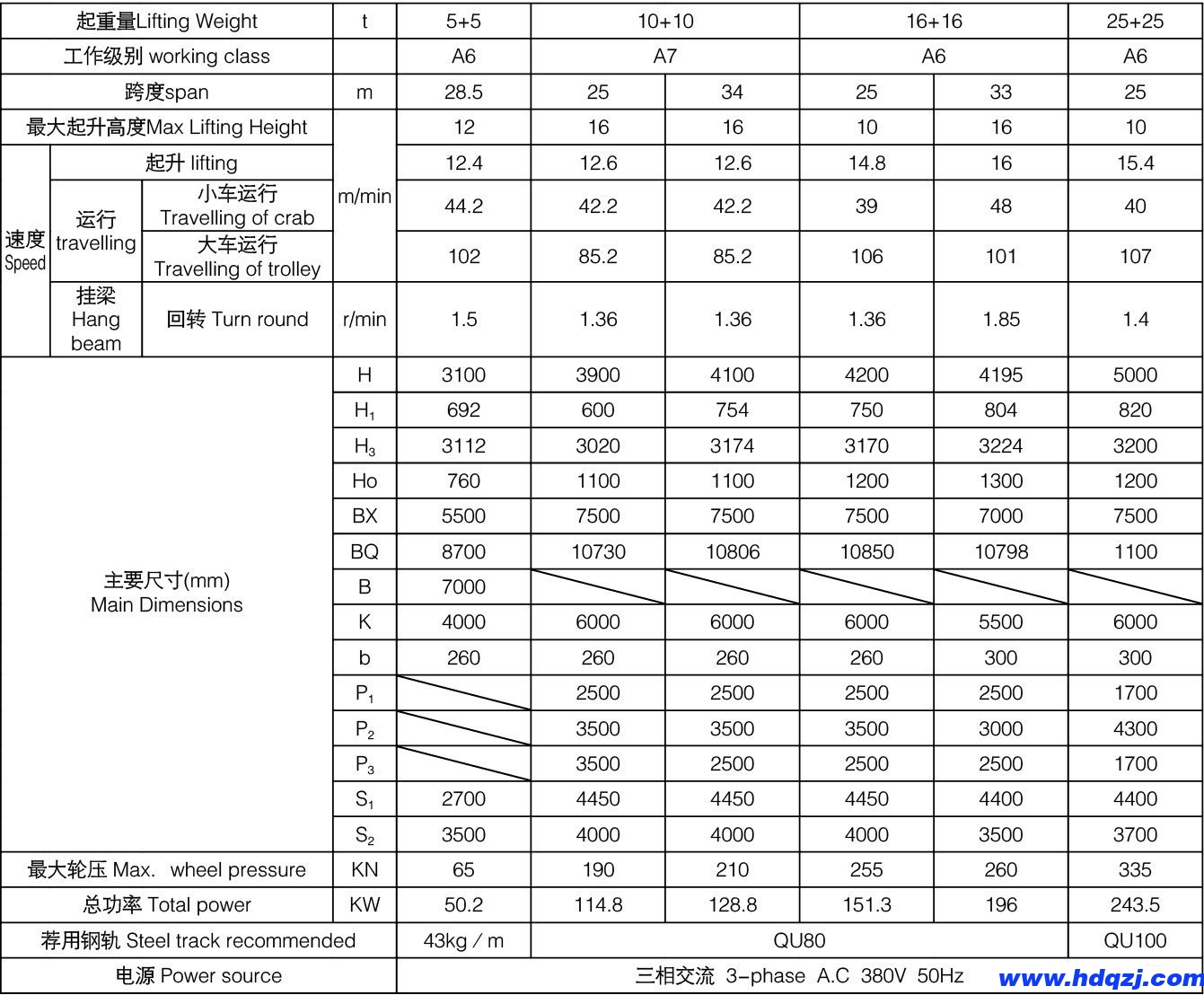 5+5、10+10、16+16噸上旋轉(zhuǎn)電磁掛梁橋式起重機(jī)參數(shù)表