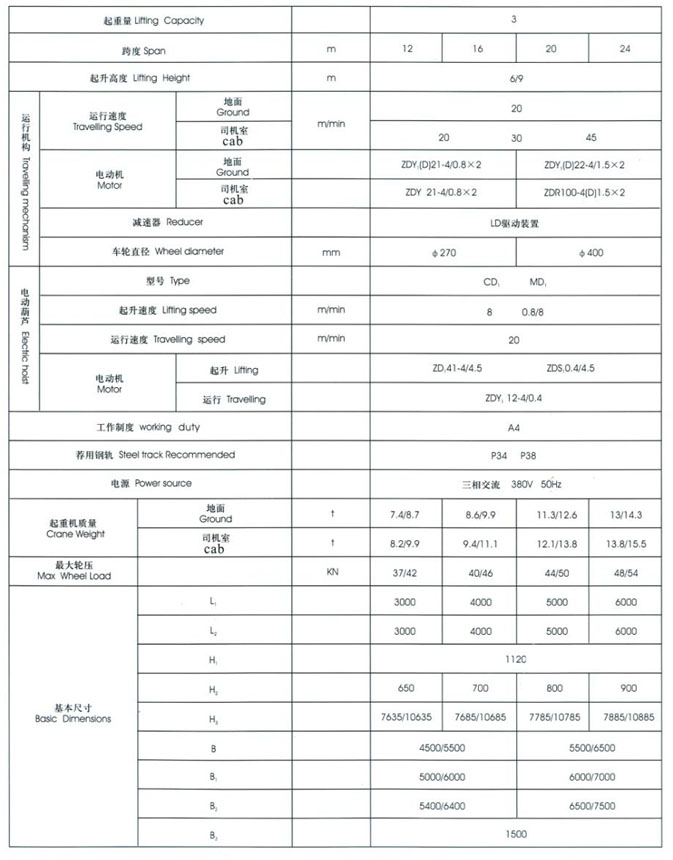 MHX型3~20t電動(dòng)葫蘆門(mén)式起重機(jī)（箱型式）