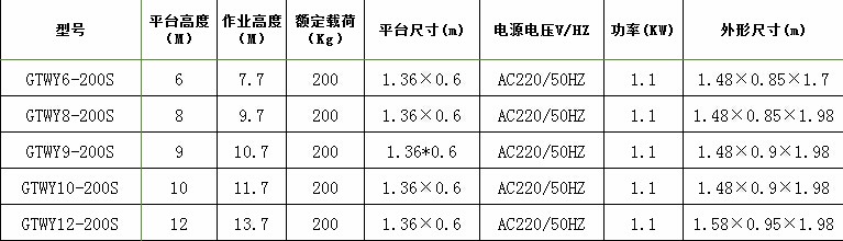 雙桅柱鋁合金升降機(jī)