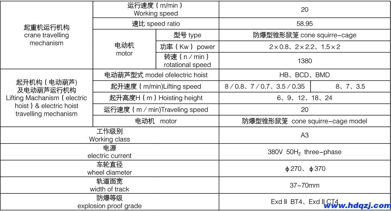 雙梁抓斗門式起重機參數