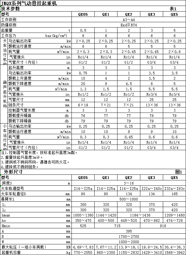 JMQX氣動懸掛起重機（0.5t-5t）