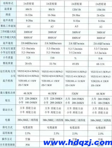 輪胎式提梁機結構技術參數圖