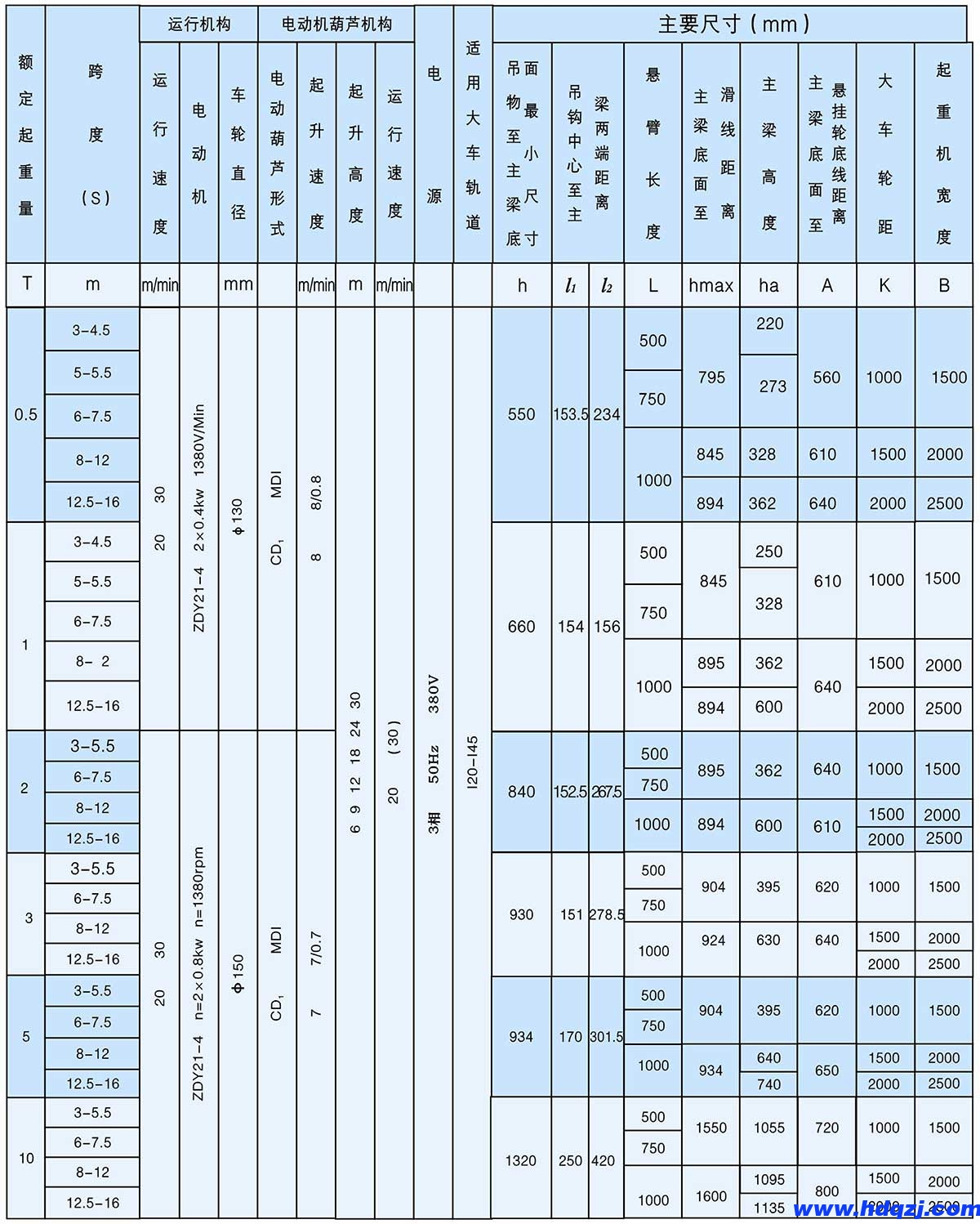 LX型0.5~10t懸掛橋式起重機(jī)