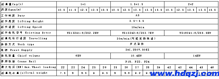 主要性能參數(shù)表