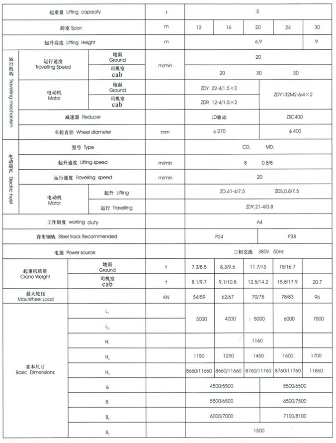 MH型3~20t電動葫蘆門式起重機（桁架式）