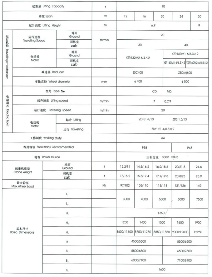 MH型3~20t電動葫蘆門式起重機（桁架式）