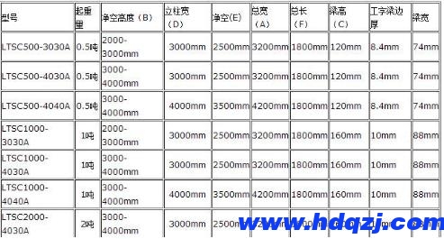 手推式龍門吊結構技術參數(shù)圖