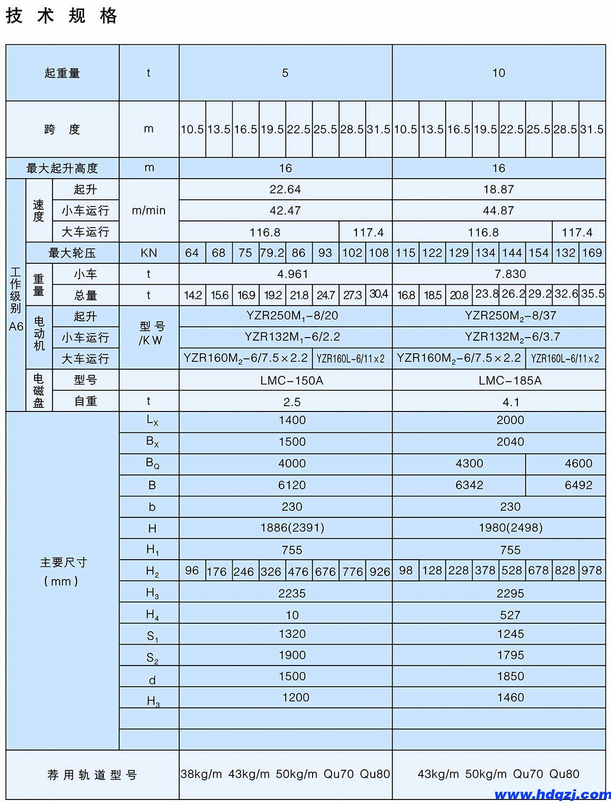 QC型5~20/5t電磁吊鉤橋式起重機