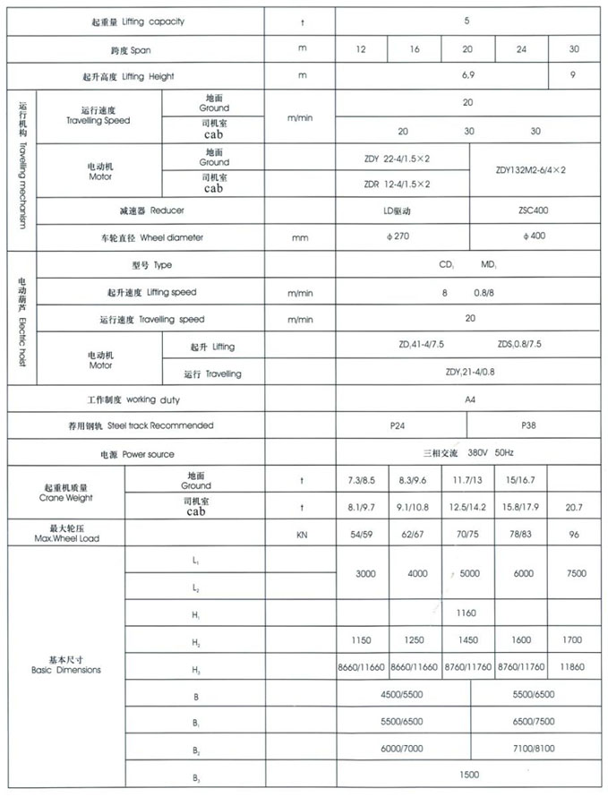 MHXH型3-32t電動(dòng)葫蘆門式起重機(jī)（上包下花）