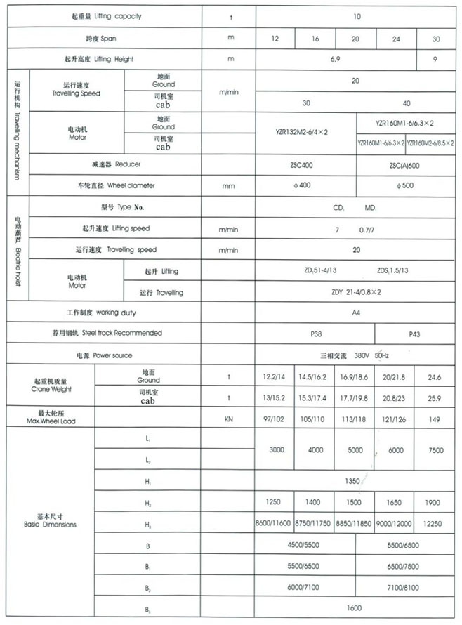 MHXH型3-32t電動(dòng)葫蘆門式起重機(jī)（上包下花）