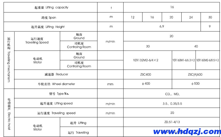 電動(dòng)葫蘆桁架門式起重機(jī)參數(shù)圖紙