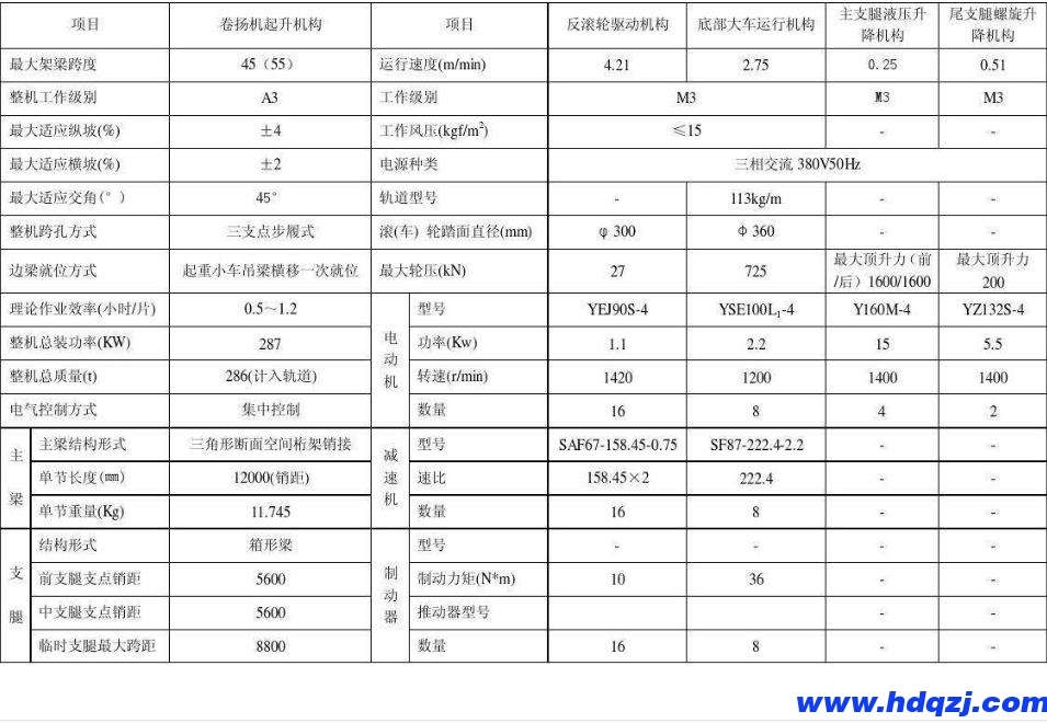 鐵路架橋機結(jié)構(gòu)技術(shù)參數(shù)圖