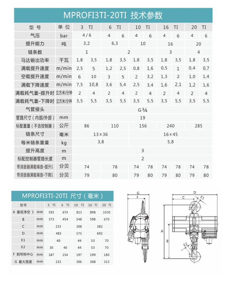 氣動環鏈葫蘆參數