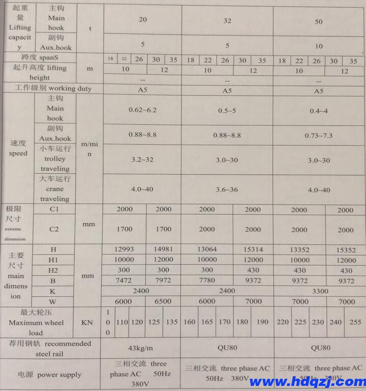 雙主梁門式起重機技術規(guī)格