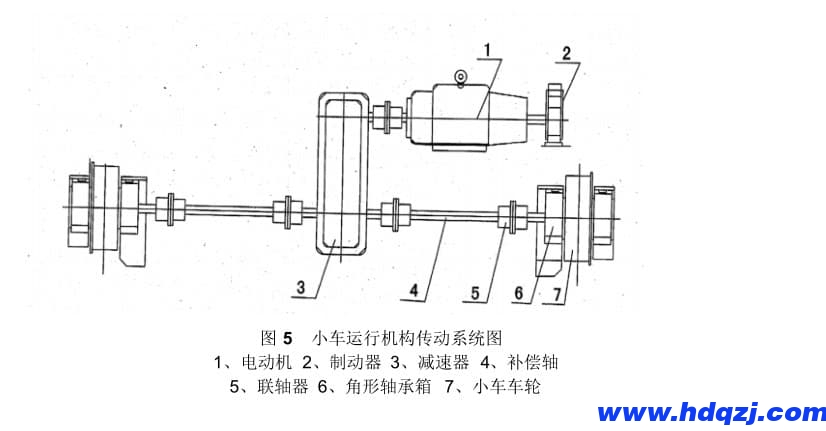 電動雙梁橋式起重機小車運行機構