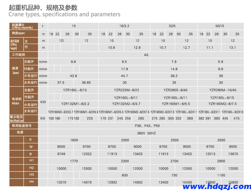 MGB型雙梁半門式起重機