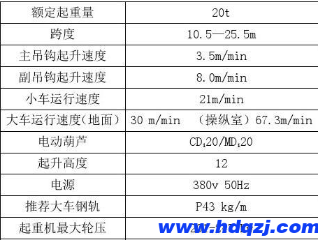 20噸電動雙梁地操起重機(jī)參數(shù)