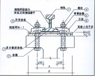 起重機軌道安裝圖紙