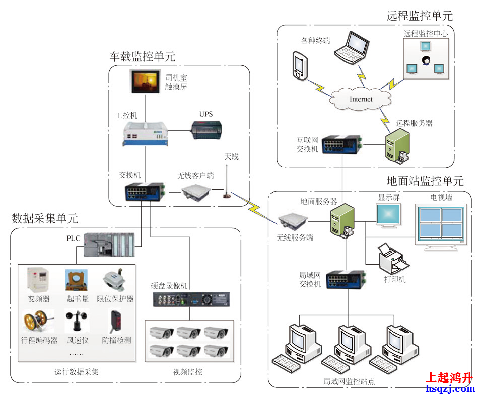 起重機安全監控管理系統