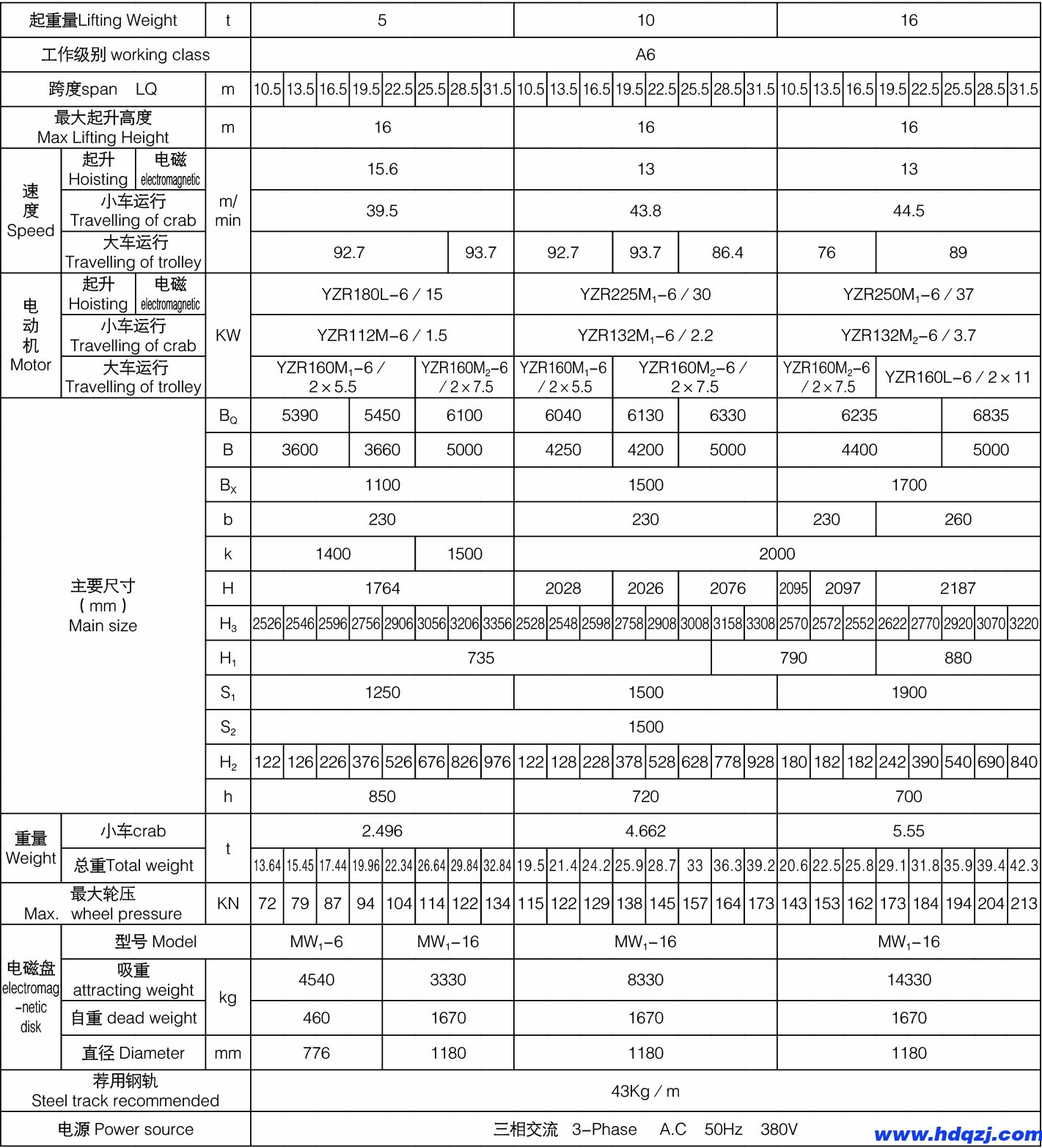 QC型5噸主鉤電磁橋式起重機(jī)