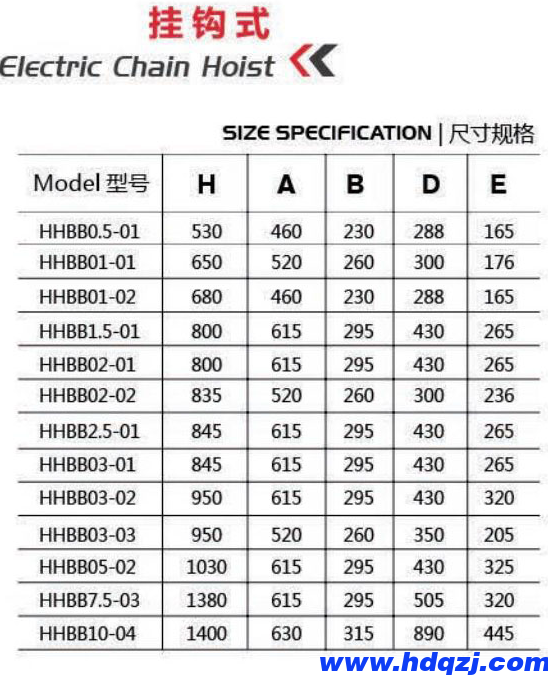 7.5噸固定式環鏈電動葫蘆