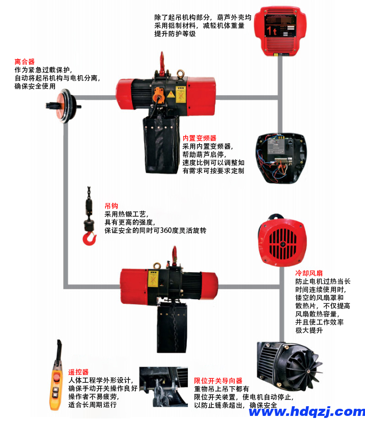 環(huán)鏈電動(dòng)葫蘆與鋼絲繩電動(dòng)葫蘆的不同有哪些？