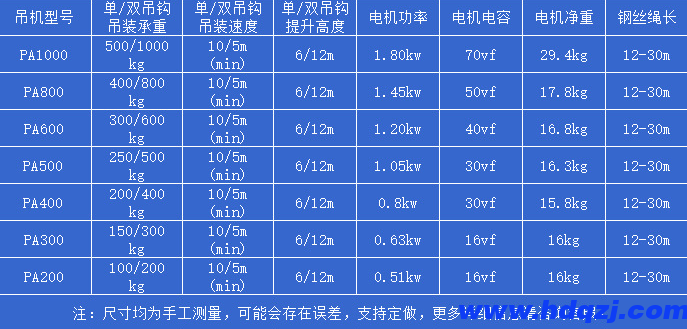 微型電動葫蘆