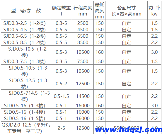 小型液壓升降機