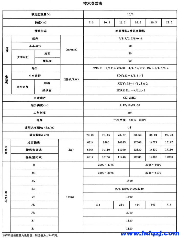 電動葫蘆橋式起重機