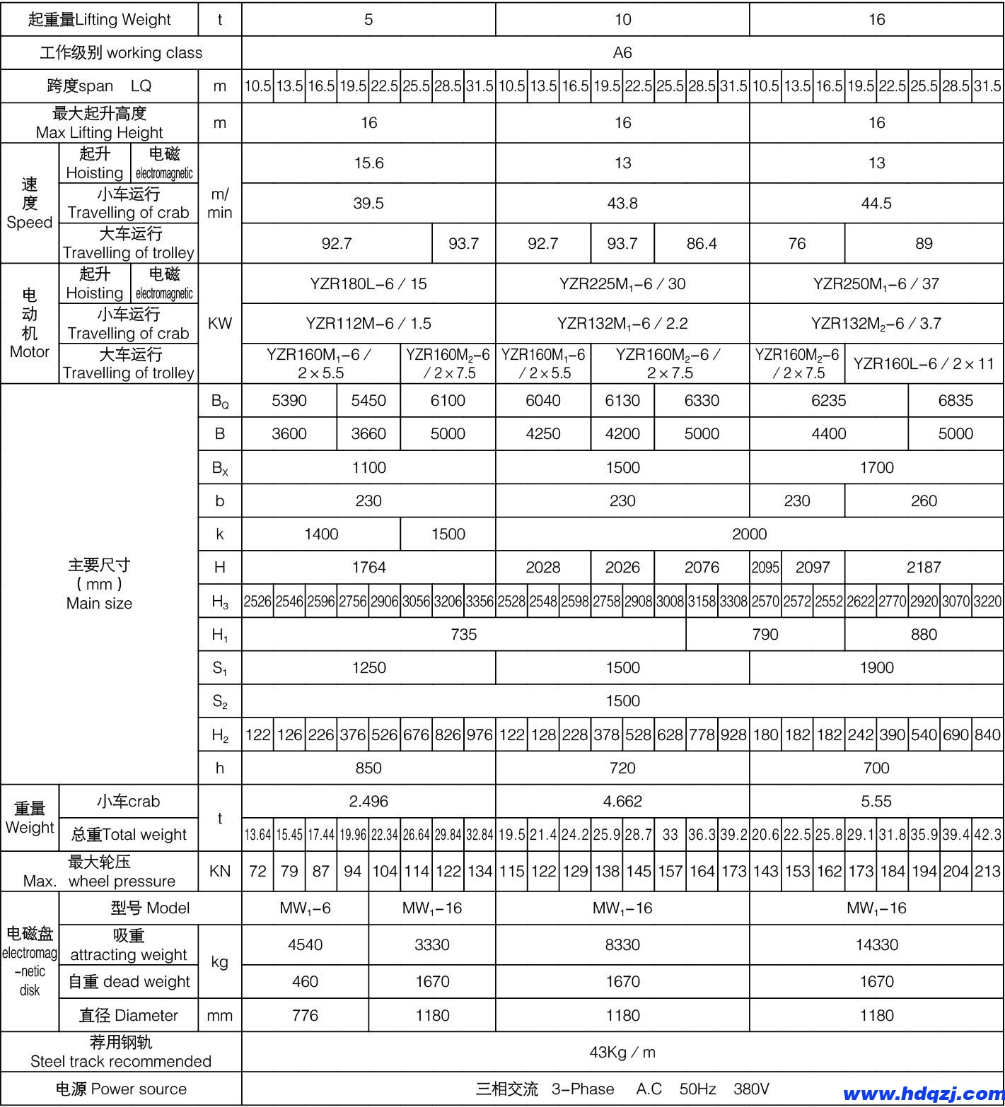 QC型電磁橋式起重機參數表