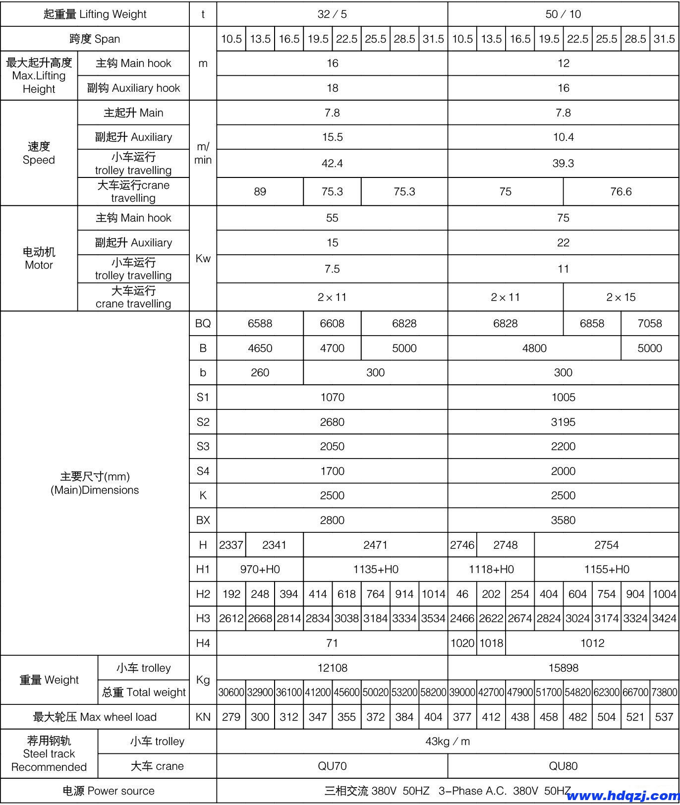 冶金橋式起重機(jī)