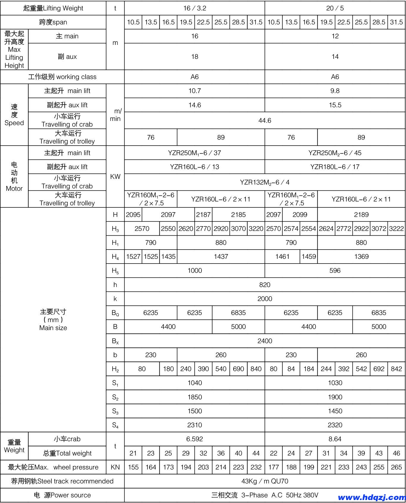 QY型雙梁絕緣橋式起重機