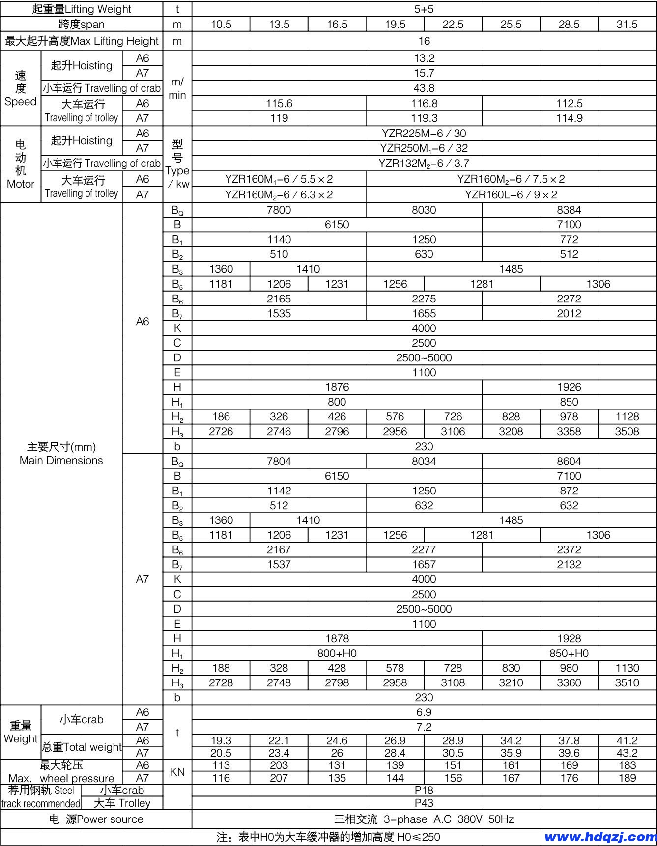 QL型電磁掛梁橋式起重機(jī)