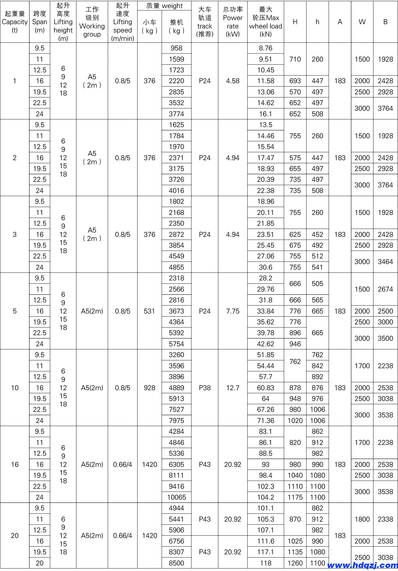 歐式單梁起重機