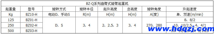 曲臂式旋臂起重機