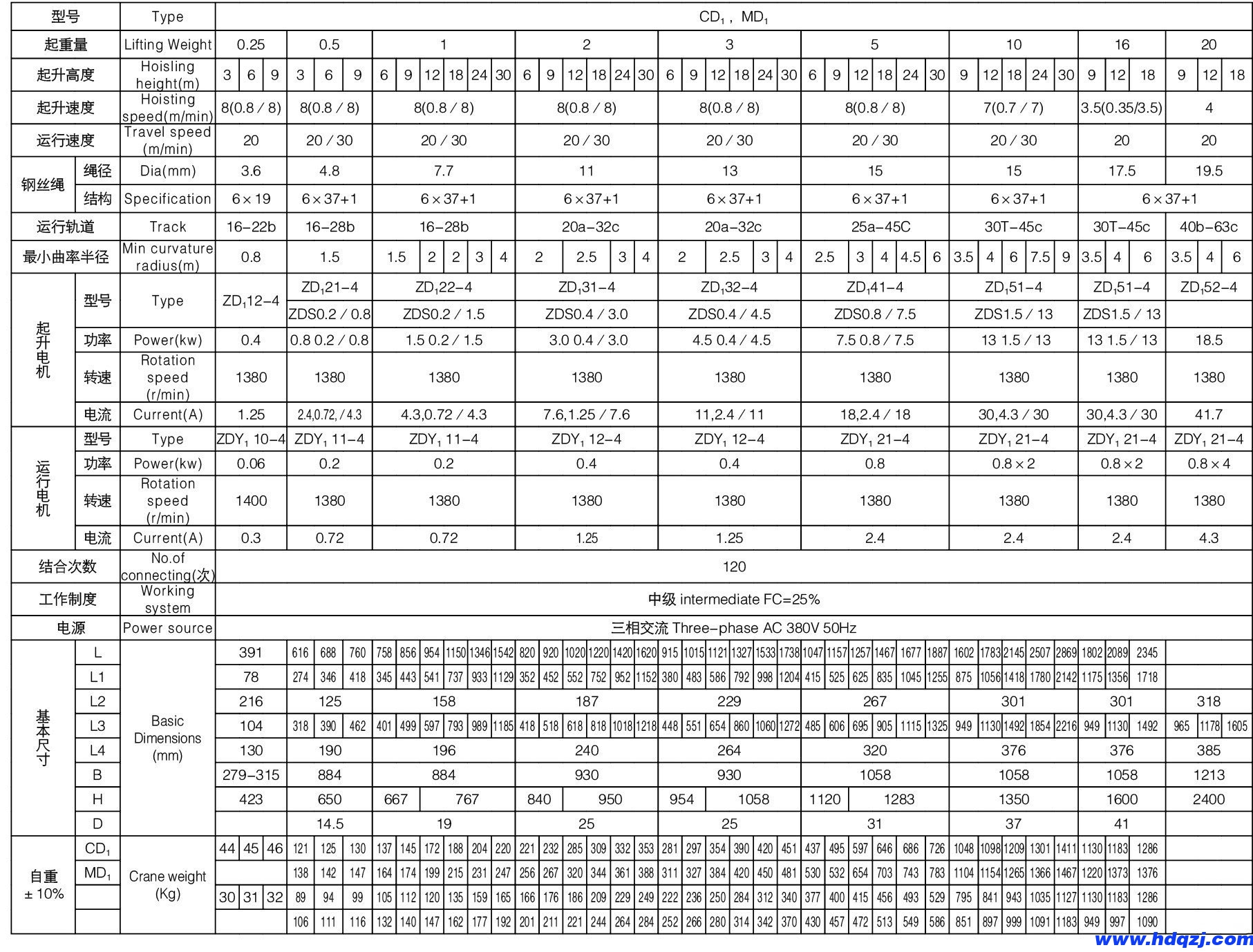 CD1型單速電動葫蘆