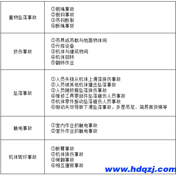 起重機試用期間要注意哪些問題