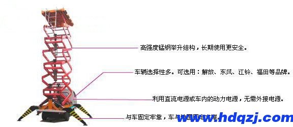 車載式升降作業(yè)平臺(tái)